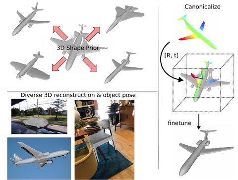 3D Surface Reconstruction in the Wild by Deforming Shape Priors from Synthetic Data